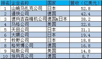 日本工作機械工業(yè)會,機床